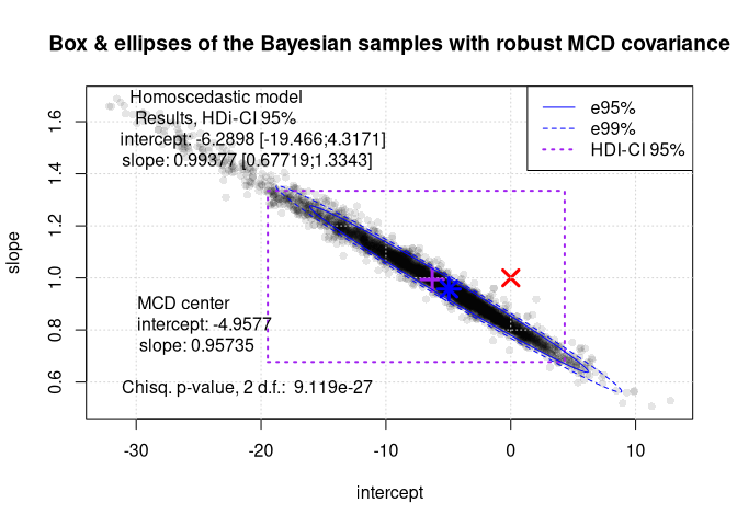 Small sample BE plot