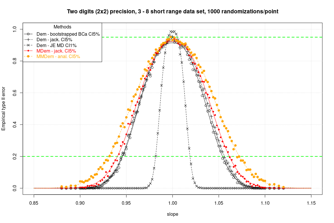 Second simulation two