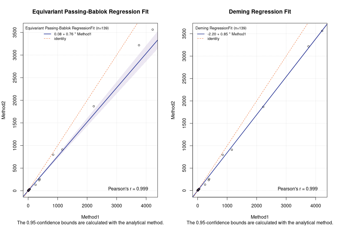 regplots2