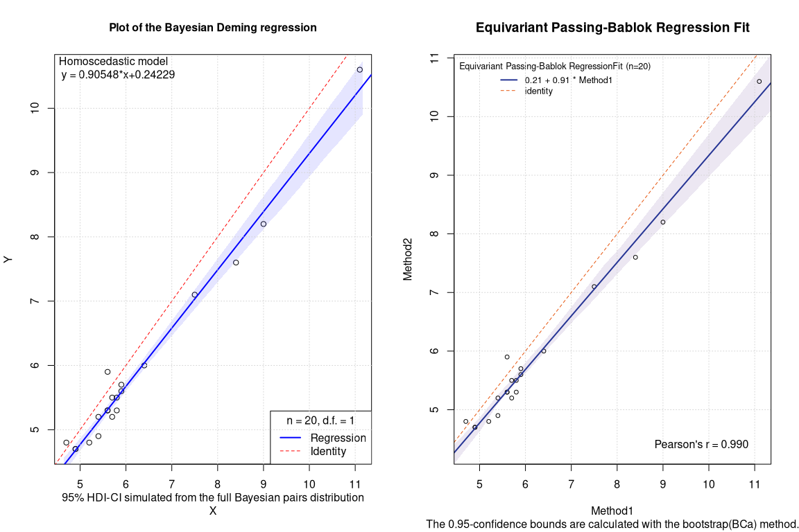 Robust Deming