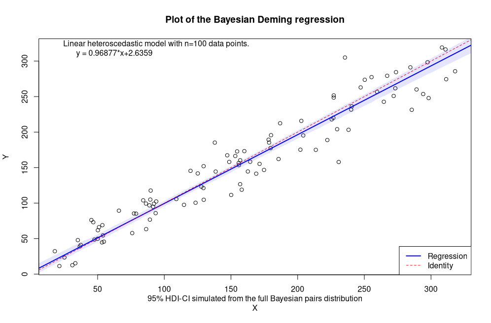 Bayes Deming two